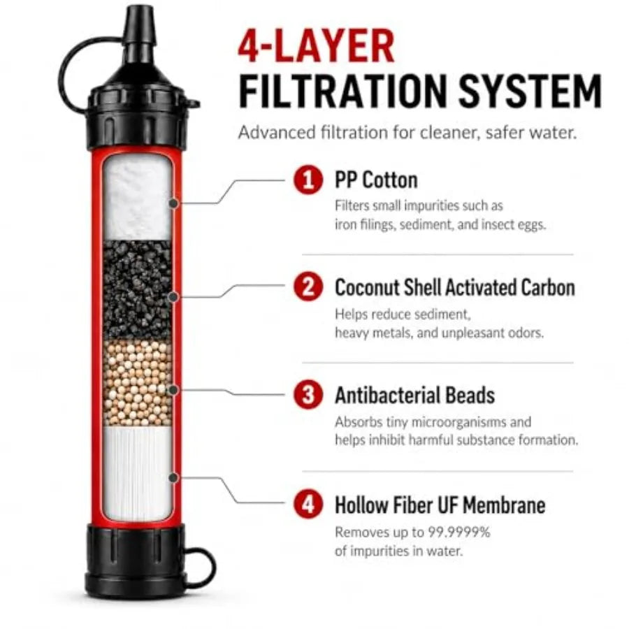 Water Filter Straw for Camping, Hiking, Travel, Biking Hollow Fiber Membrane, Black Filters 1500 Liters