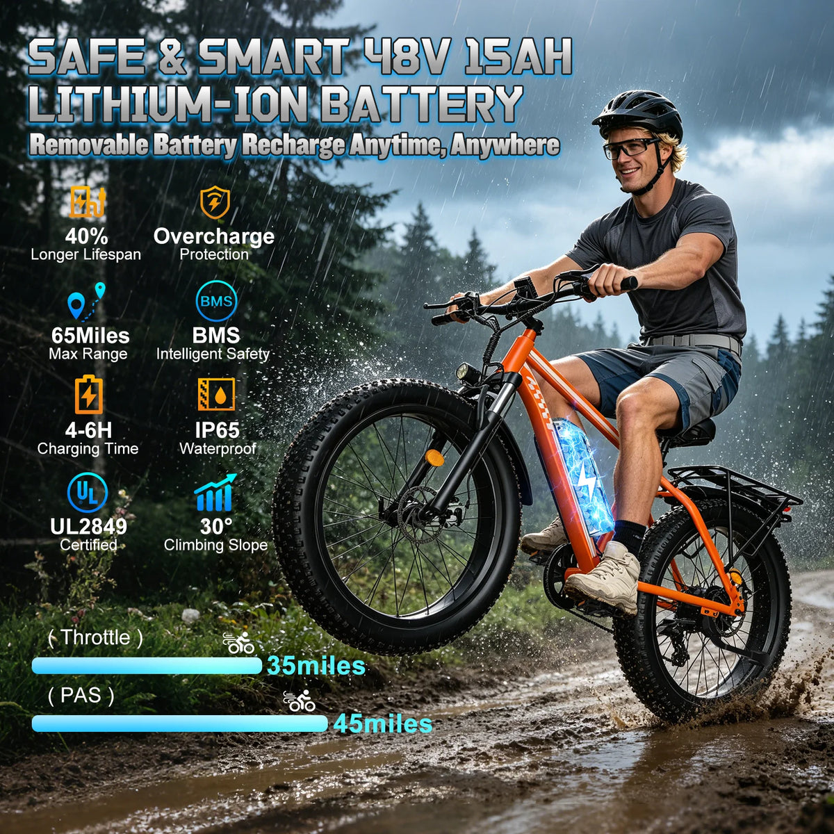 OBX Electric Bike 26" Fat Tires Electric Mountain Bike 1500W Peak Motor 48V 15Ah 28 MPH 55Mi Range Off-Road Ebike with Front Suspension