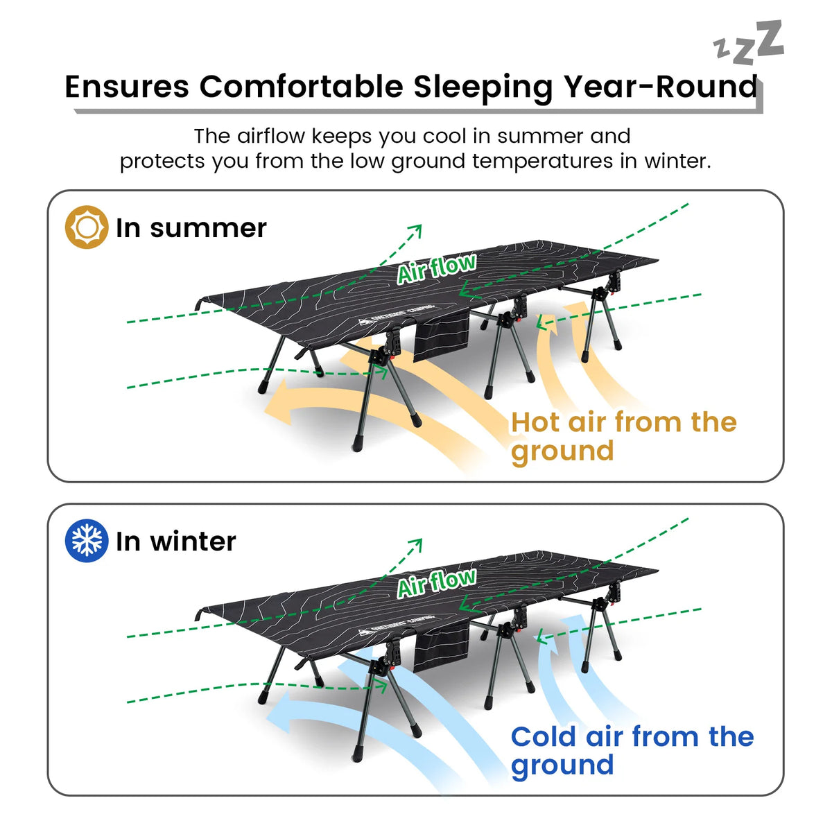 OneTigris Supranubis Camping Cot Ultralight Aluminum Alloy Folding Bed for Hiking Backpacking Travel Car Trips Sleeping Cot
